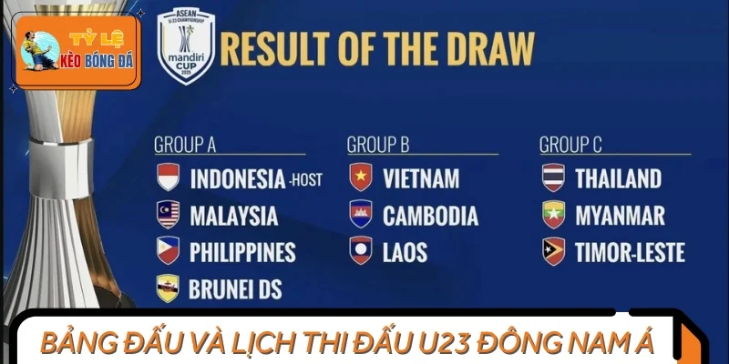 Kết quả U23 Đông Nam Á trở nên cực kỳ hấp dẫn với các bảng đấu căng não