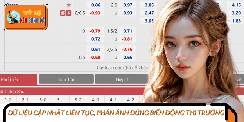 Toàn bộ dữ liệu về chúng tôi đều được cập nhật liên tục